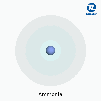 Ammonia